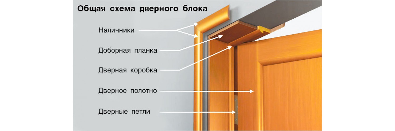 Схема дверного блока